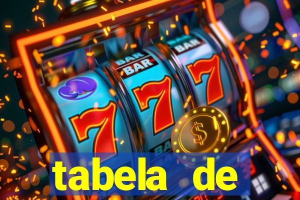 tabela de porcentagem dos slots